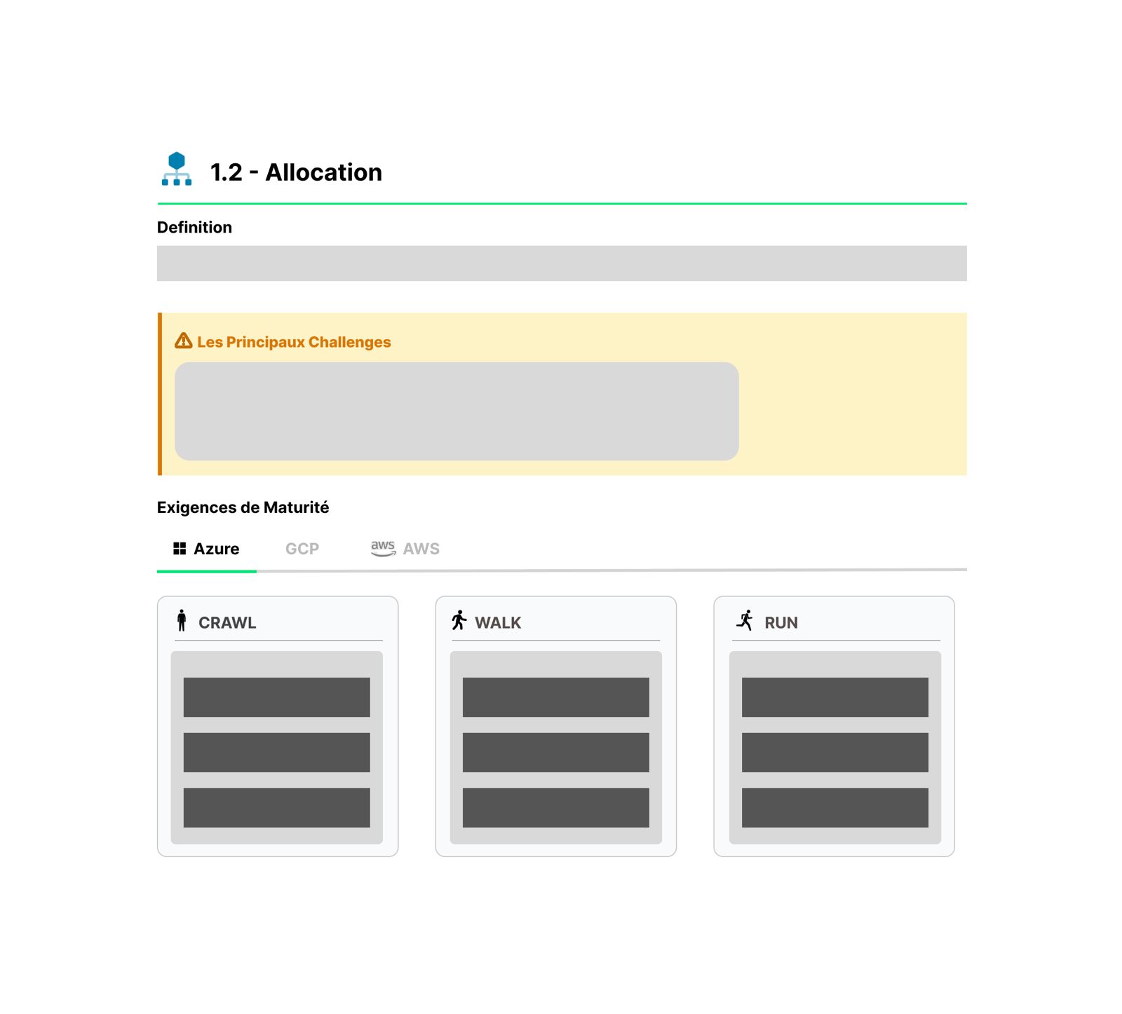 Aperçu de la plateforme Cloud FinOps Academy